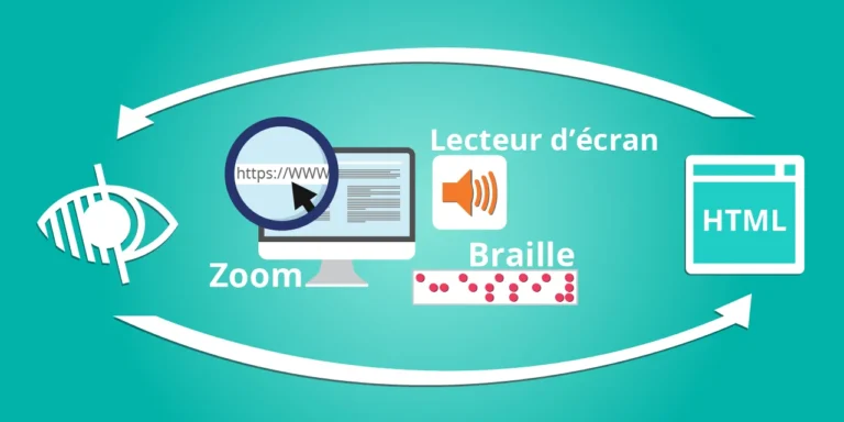Accessibilité Numérique : à qui s’adresse-t-elle ?