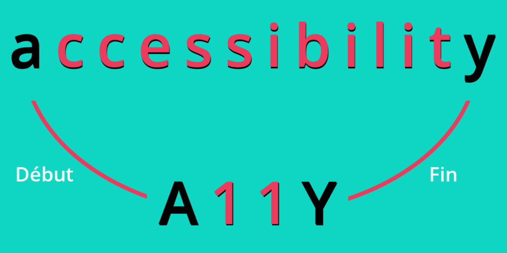 Image Début, accessibility A11y, fin