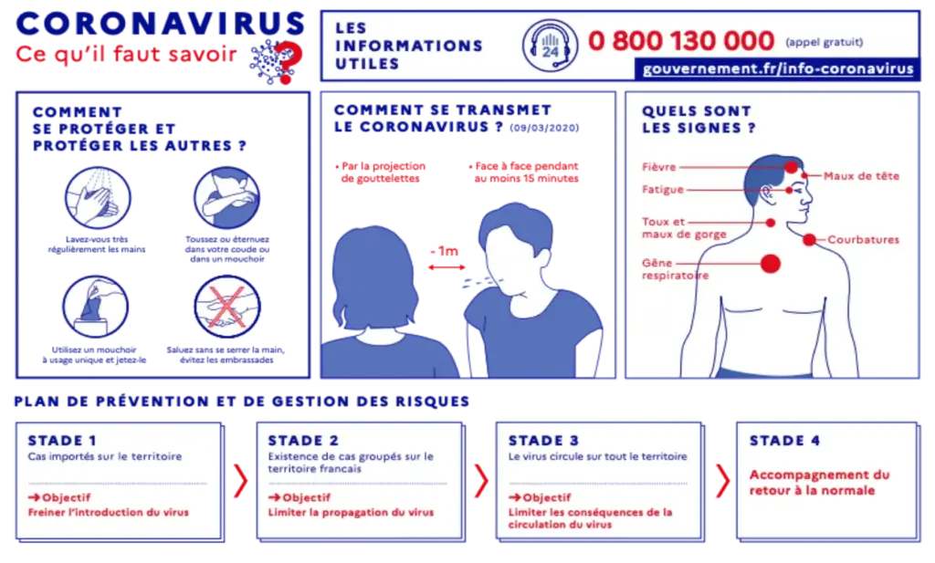 Coronavirus ce qu'il faut savoir