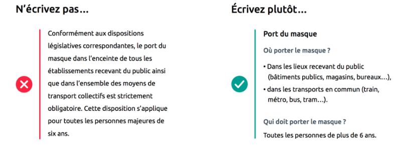 Infographie comparative intitulée 'N'écrivez pas... / Écrivez plutôt...'. À gauche, une croix rouge désigne un paragraphe administratif long et dense. À droite, une coche verte montre le même message rédigé en langage simple avec des titres et des listes à puces.