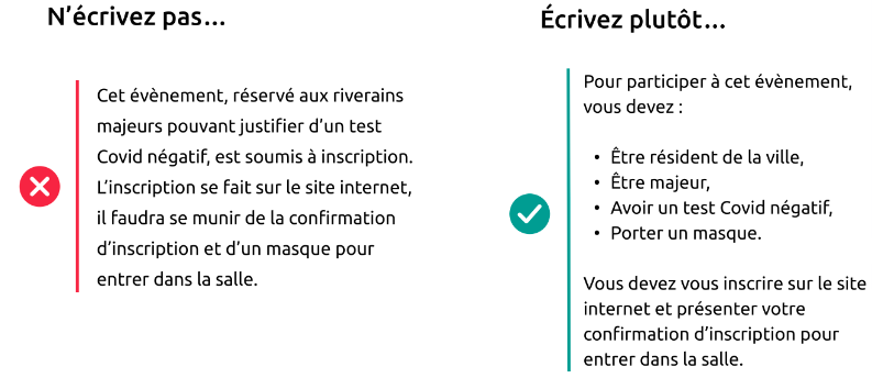 Infographie comparative 'N'écrivez pas... / Écrivez plutôt...'. À gauche, une croix rouge signale un texte dense résumant les conditions de participation à un événement. À droite, une coche verte montre le même texte structuré de manière fluide avec une liste à puces énumérant les critères requises (résidence, âge, test Covid, masque) et la démarche à suivre.