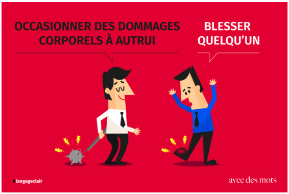 Occasionner des dommages corporels à autrui avec des mots langageclair
