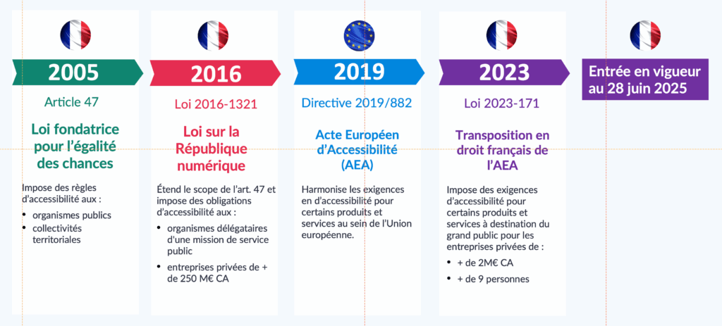 Timeline